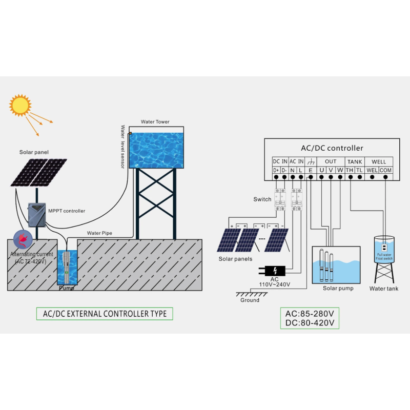 Bomba sumergible 2DPC1.7-64-48-400