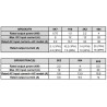 Variador BPD 0,75kW 1PH(5,1A) / 3 PH(4,2A) - IP65