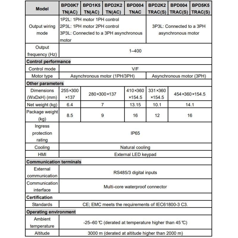 Variador BPD 4kW 1PH(25A) / 3 PH(16A) - IP65