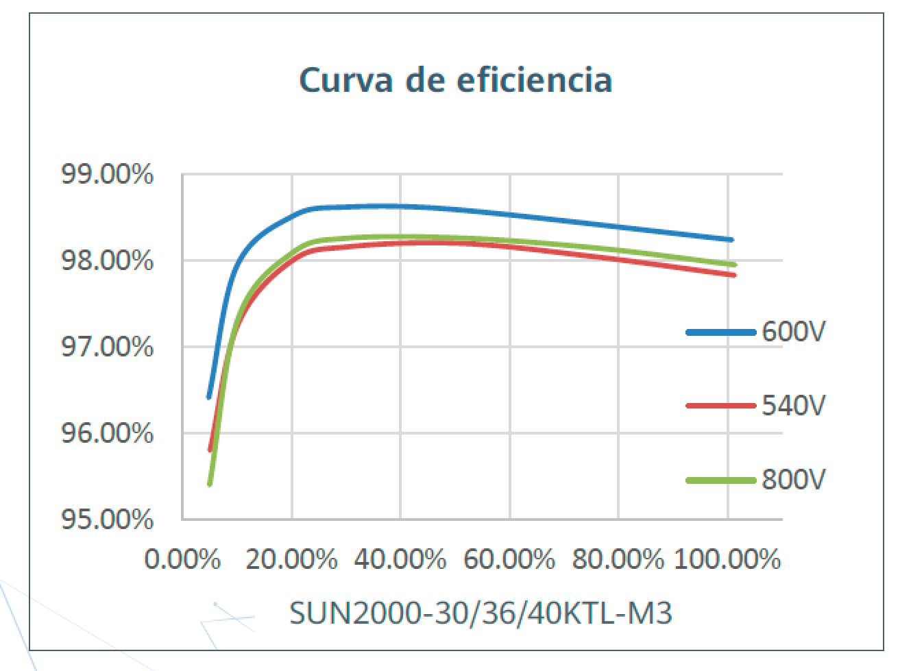 curva-eficiencia-m3.JPG